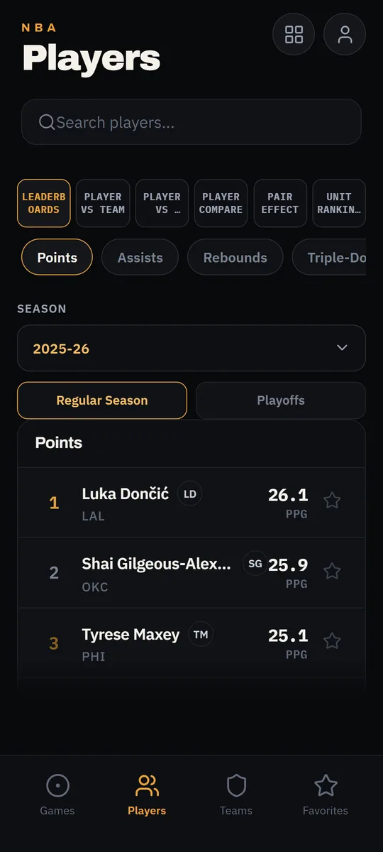 Nba Stat Screen GlasslyStats – Live NBA scores, box scores & player stats
