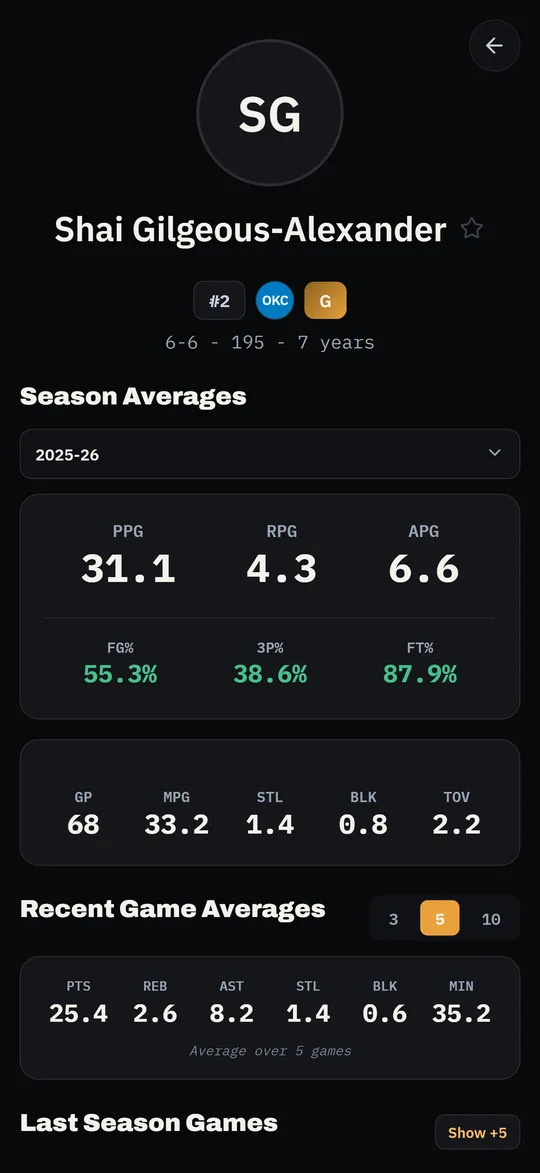 Nba Stat Screen GlasslyStats – Live NBA scores, box scores & player stats